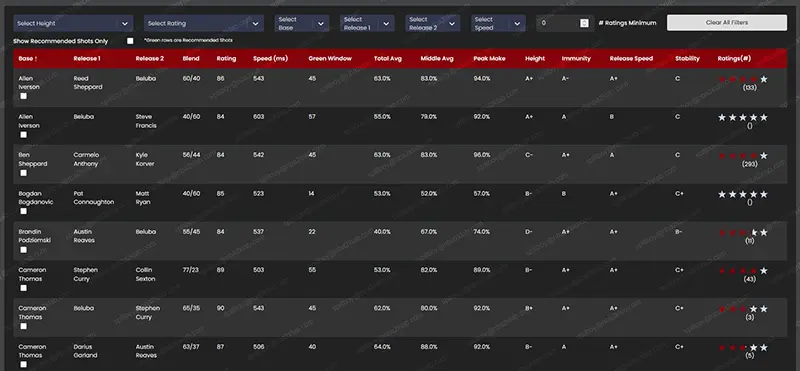 nba2k-best-jumpers-on-page-title