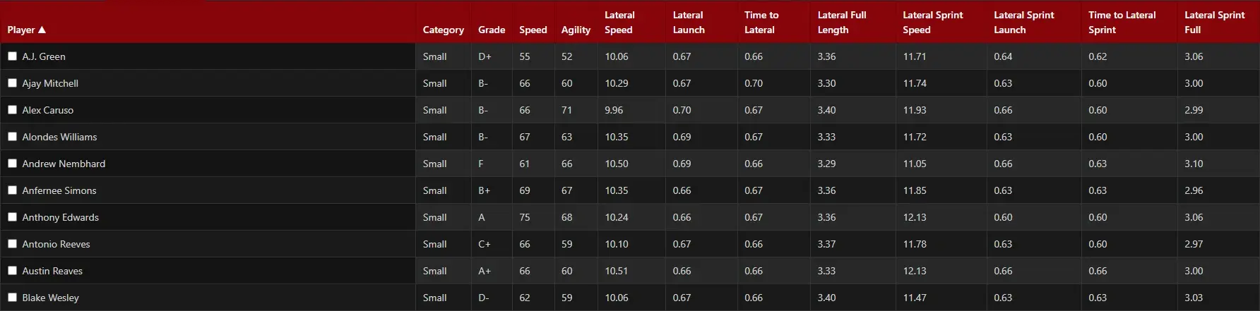 NBA 2K27 Defensive Motion Styles Lateral Movement Table