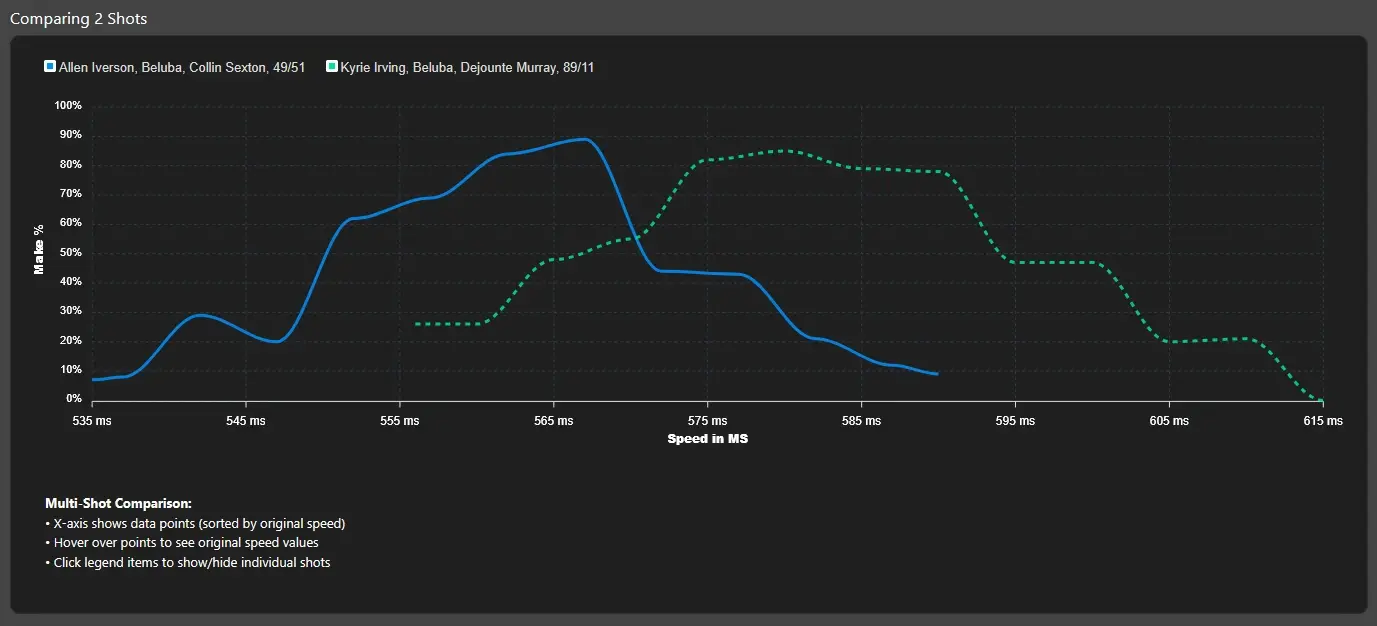 NBA 2k27 Premium Custom Jumper Graphs
