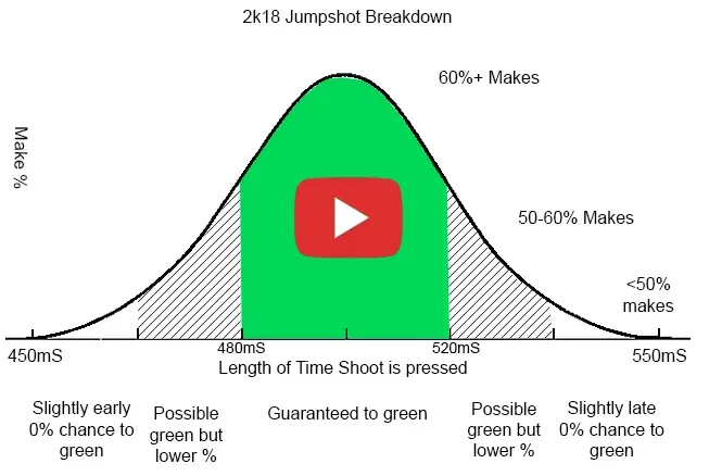 NBA 2K18 Shooting Comparison