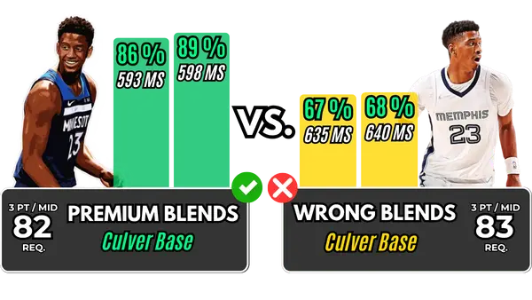 Jarrett Culver Premium Releases Comparison NBA 2K26