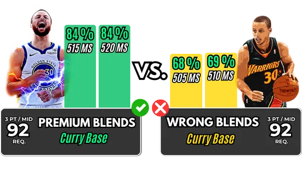 Steph Curry Premium Releases Comparison NBA 2K26